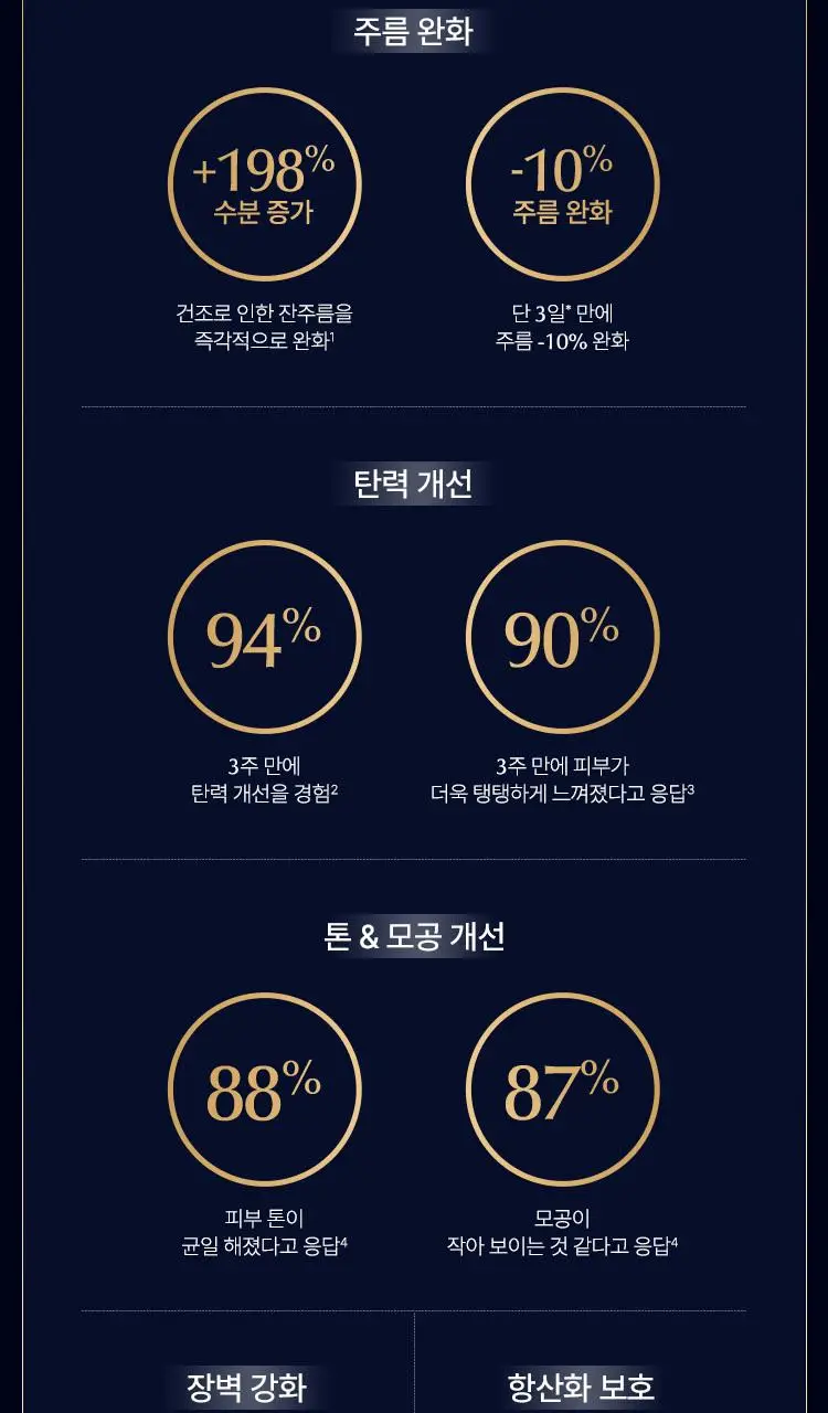 [피부노화개선] 에스티로더 갈색병 세럼 30ml 기획/단품 상세페이지 10